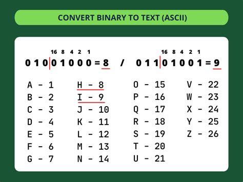 binary cpde|binary code to text.